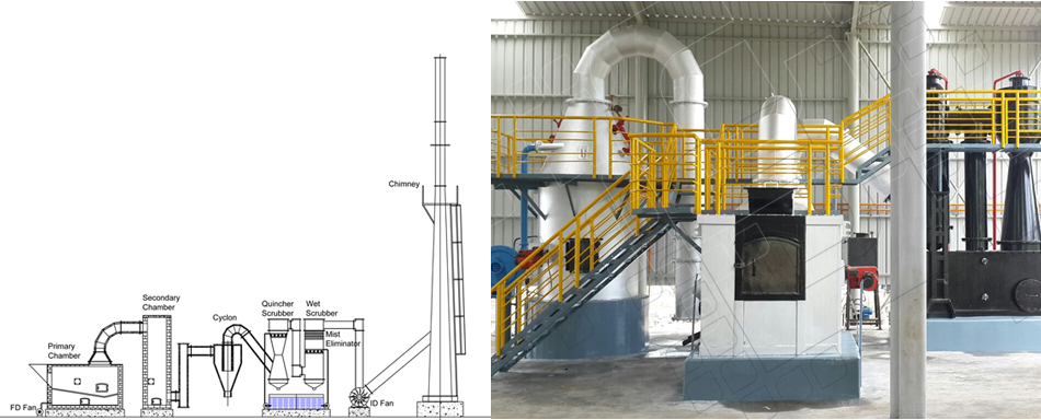 Solid Waste Incinerators