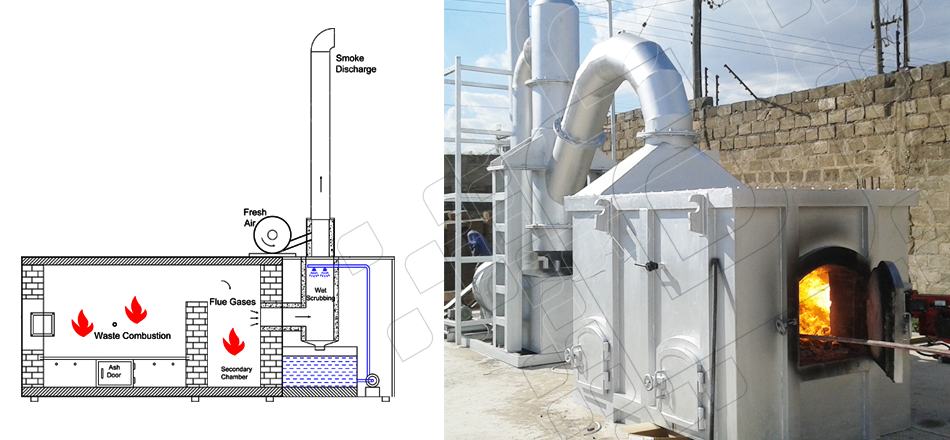B Type Incinerators